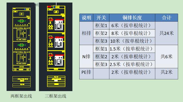 如何計(jì)算低壓開關(guān)柜銅排的數(shù)量？這是我見過的較受歡迎和較美麗的文章！