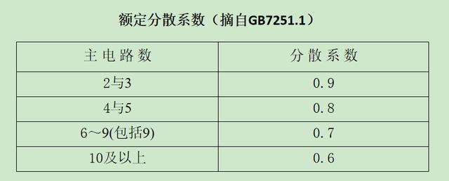 如何計(jì)算低壓開關(guān)柜銅排的數(shù)量？這是我見過的較受歡迎和較美麗的文章！