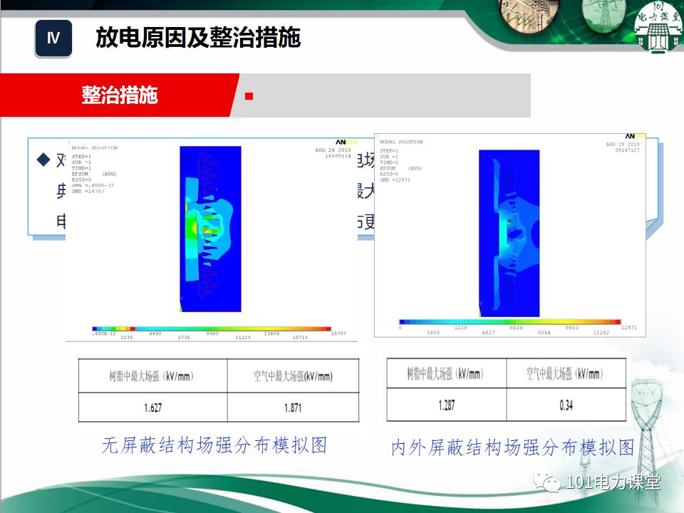 開關柜濕度排放和處理方法