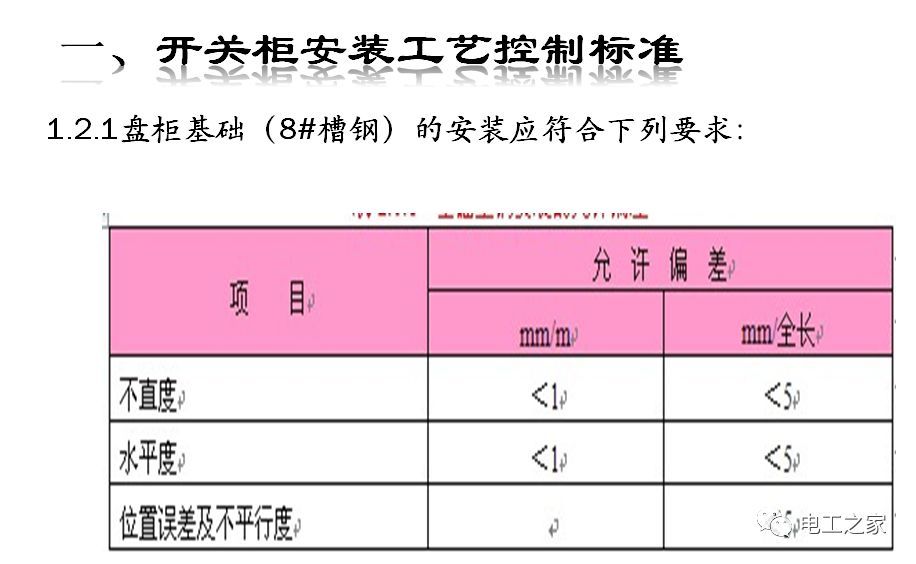 一條完成開關(guān)柜安裝，電纜橋架施工，電纜敷設(shè)及布線施工，照明配電箱施工