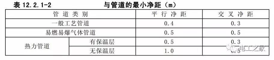 一條完成開關(guān)柜安裝，電纜橋架施工，電纜敷設(shè)及布線施工，照明配電箱施工