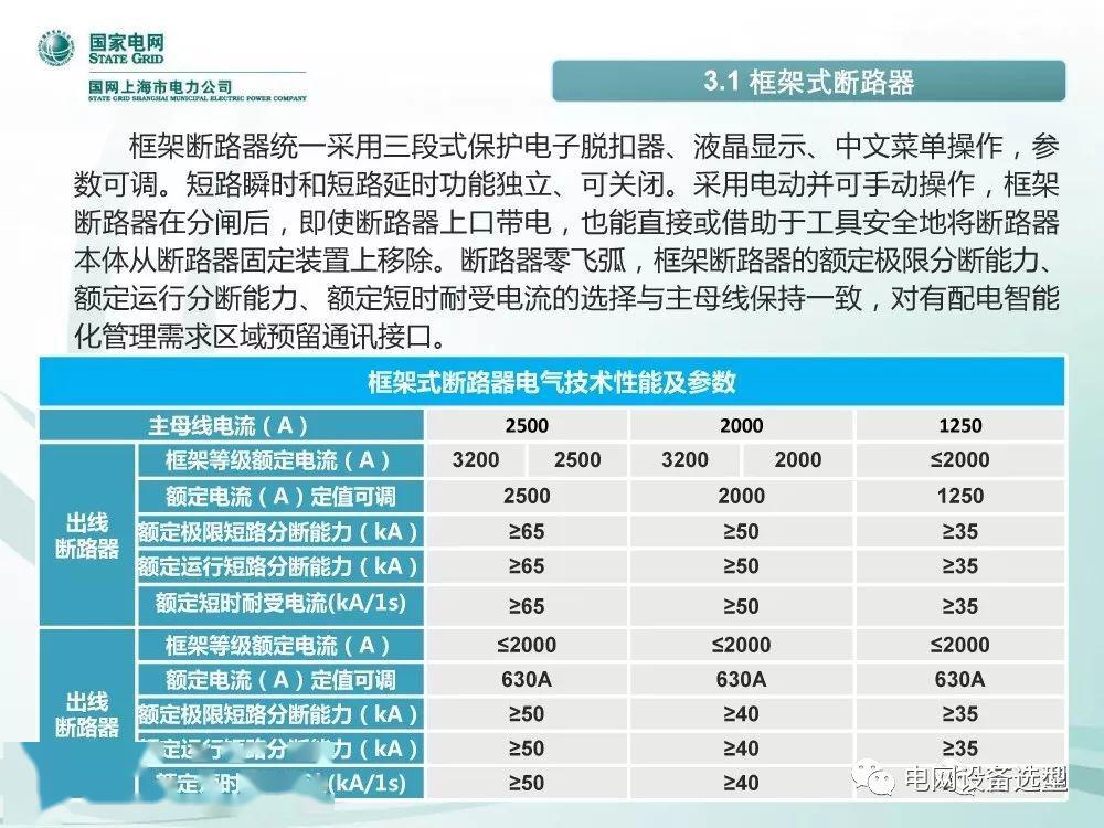 國家電網(wǎng)公司:低電壓開關(guān)柜標準化設(shè)計方案