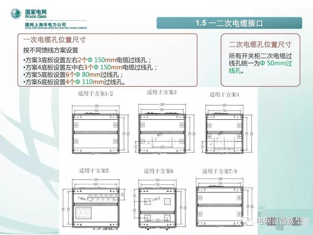 國家電網(wǎng)公司:低電壓開關(guān)柜標準化設(shè)計方案