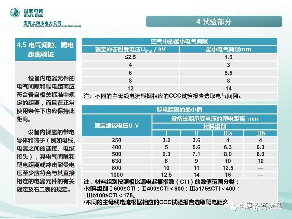 國家電網(wǎng)公司:低電壓開關(guān)柜標準化設(shè)計方案