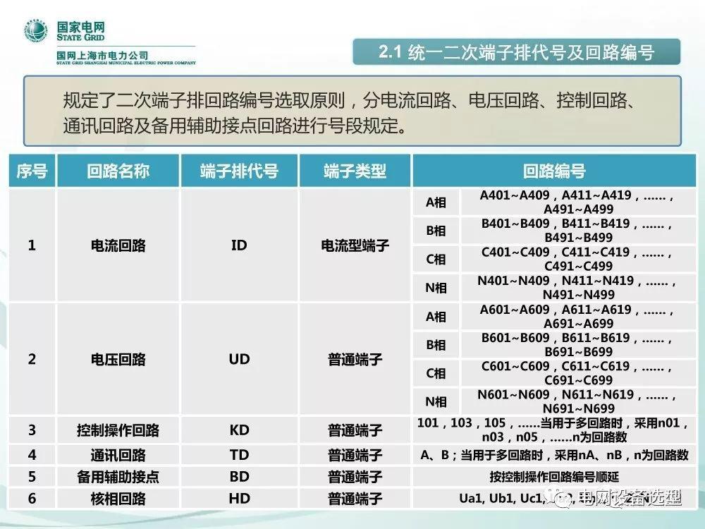 國家電網(wǎng)公司:低電壓開關(guān)柜標準化設(shè)計方案