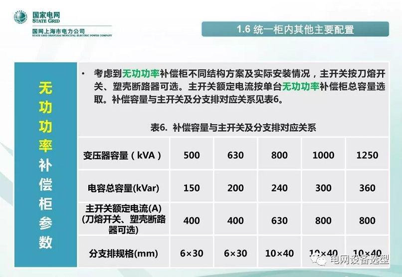 國家電網(wǎng)公司:低電壓開關(guān)柜標準化設(shè)計方案