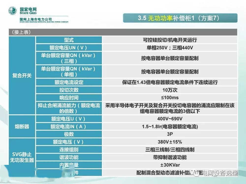 國家電網(wǎng)公司:低電壓開關(guān)柜標準化設(shè)計方案