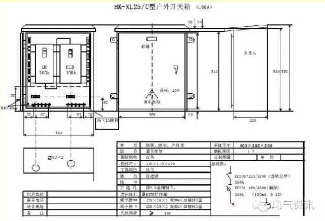 臨時(shí)一級柜、二級柜、三級柜等。配電箱和施工要求(視頻附后)