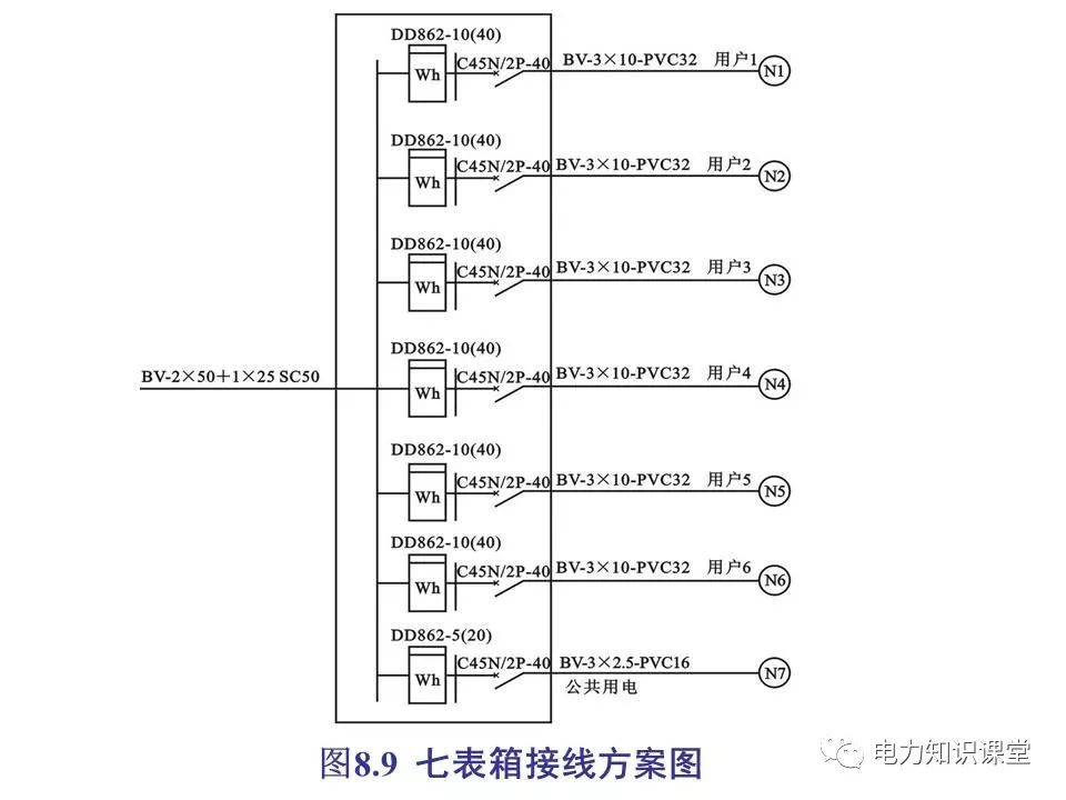 總計，分數(shù)配電箱系統(tǒng)圖