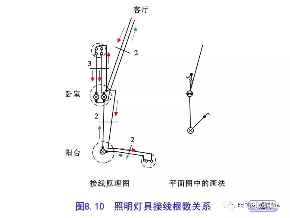 總計(jì)，分?jǐn)?shù)配電箱系統(tǒng)圖