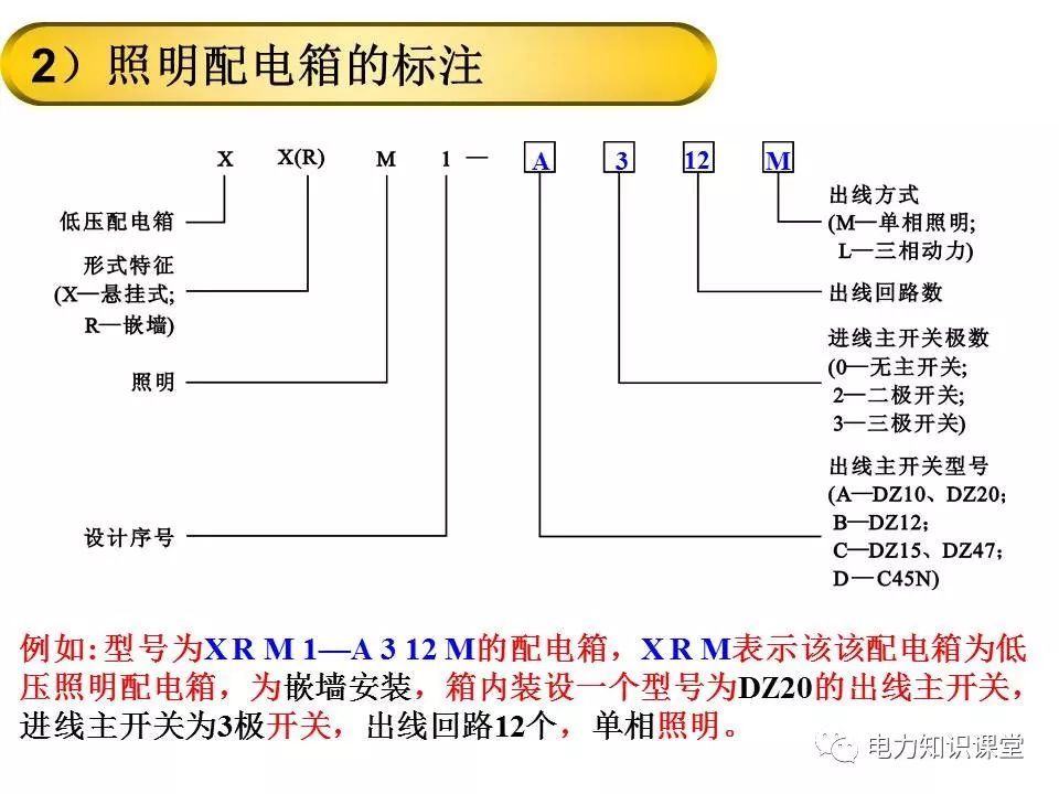 總計(jì)，分?jǐn)?shù)配電箱系統(tǒng)圖