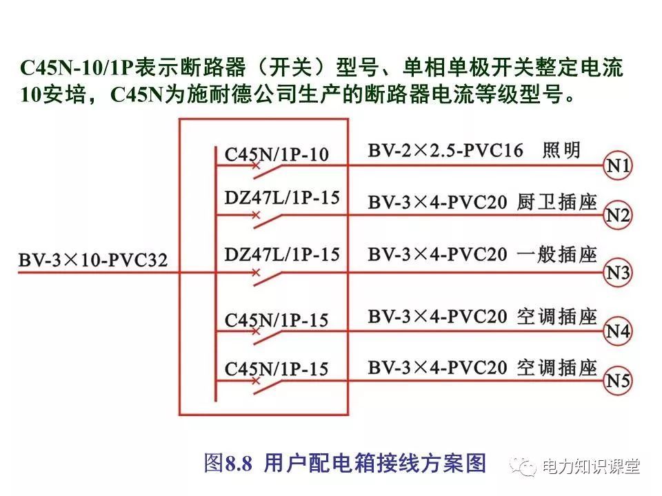 總計(jì)，分?jǐn)?shù)配電箱系統(tǒng)圖