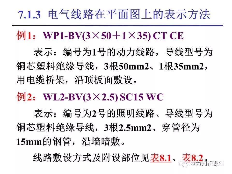 總計，分數(shù)配電箱系統(tǒng)圖