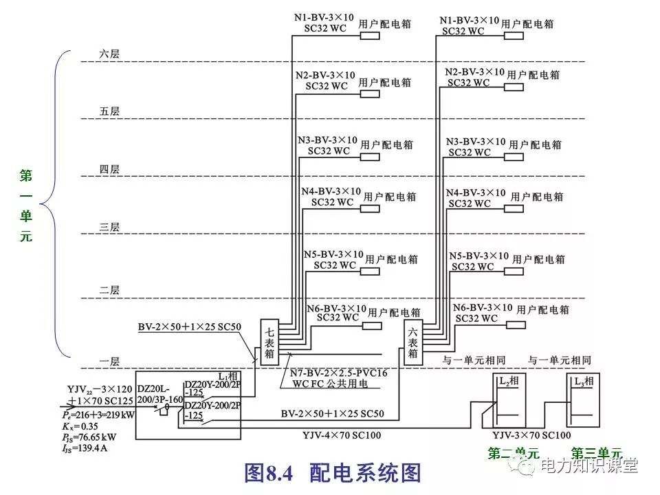 總計(jì)，分?jǐn)?shù)配電箱系統(tǒng)圖