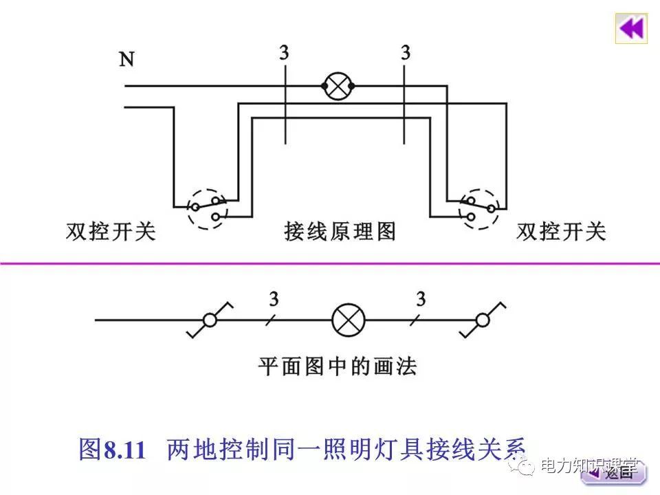 總計，分數(shù)配電箱系統(tǒng)圖