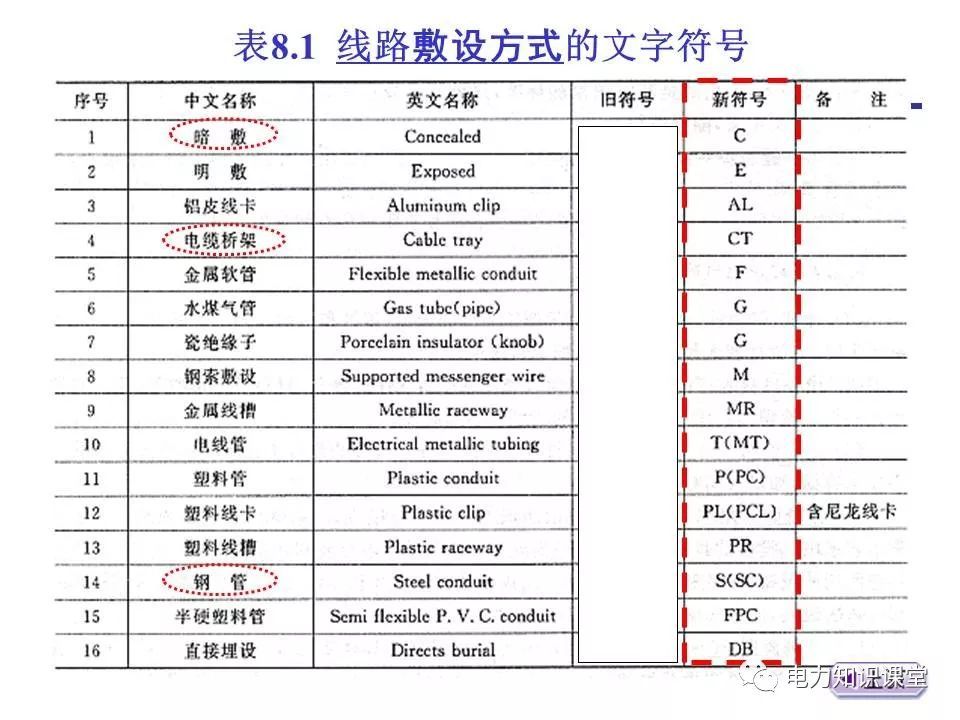 總計(jì)，分?jǐn)?shù)配電箱系統(tǒng)圖