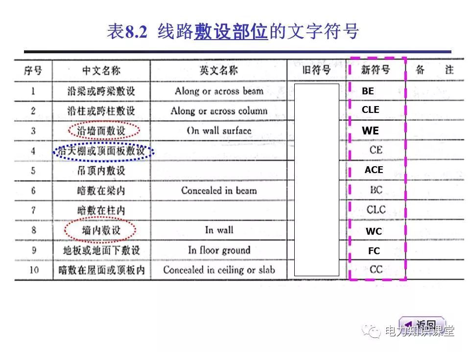 總計(jì)，分?jǐn)?shù)配電箱系統(tǒng)圖