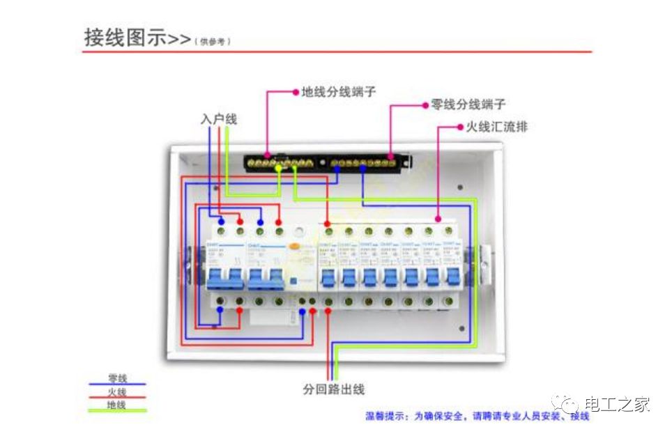 家居裝飾配電箱置換、修改或替換的方法和步驟