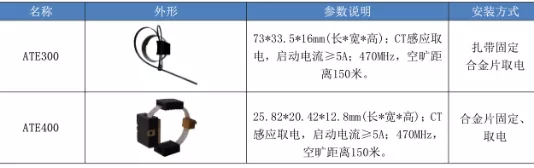 原創(chuàng)
無源無線測溫裝置在環(huán)網(wǎng)柜-開關(guān)柜在線測溫監(jiān)控系統(tǒng)中的應(yīng)用