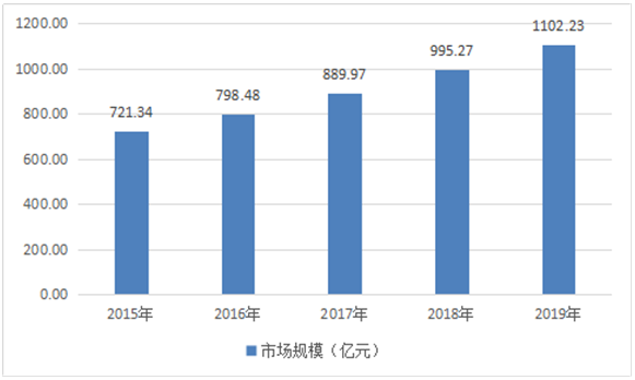 高低壓開關(guān)柜行業(yè)市場分析和行業(yè)投資可行性分析報告