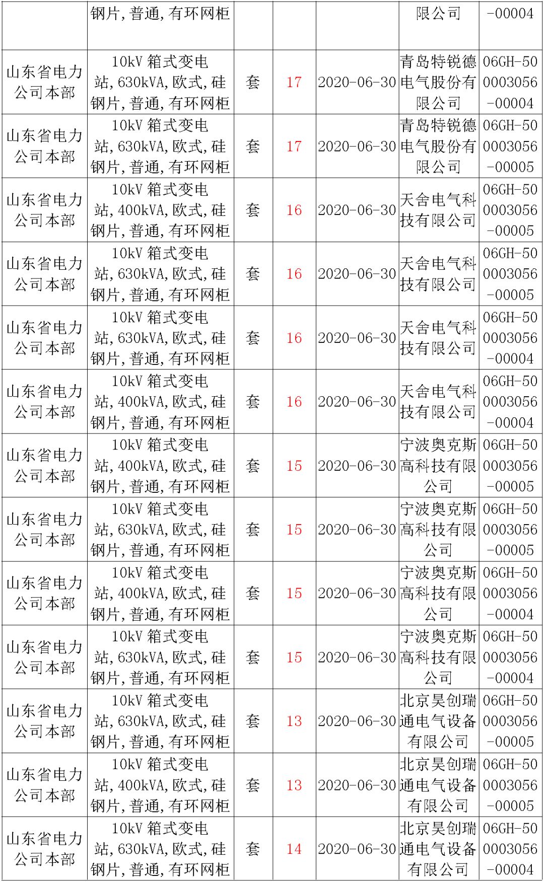 華南電網(wǎng)廣東2019-2020 10kV可拆卸式開關(guān)柜國家電網(wǎng)山東第一配電網(wǎng)國家電網(wǎng)寧夏19年物資協(xié)議庫流通標(biāo)準(zhǔn)