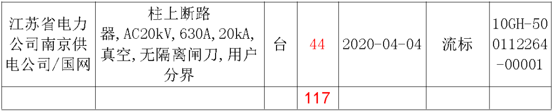 江蘇省第一批省級招標(biāo)協(xié)議中19年為國家電網(wǎng)，廣東省19年為10kV配電變壓器、箱式變壓器，開關(guān)柜茂名35kV拆除高壓開關(guān)19年為南方電網(wǎng)