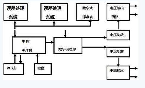 電氣百科:交流變頻電源，過流繼電器，高壓開關(guān)柜，電能表，高低壓配電柜