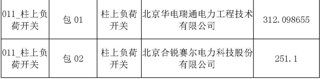 國家電網(wǎng)輸變電工程，19年第三次改造設(shè)備開關(guān)柜2019年海南首先次配電設(shè)備，19年天津首先次擴(kuò)建材料