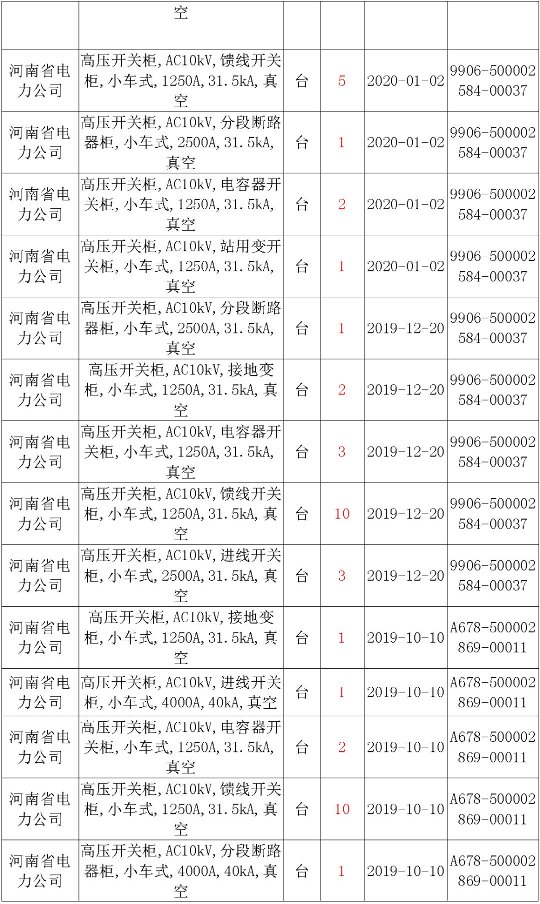 國(guó)家電網(wǎng)輸變電工程，19年第三次改造設(shè)備開(kāi)關(guān)柜2019年海南第一次配電設(shè)備，19年天津第一次擴(kuò)建材料