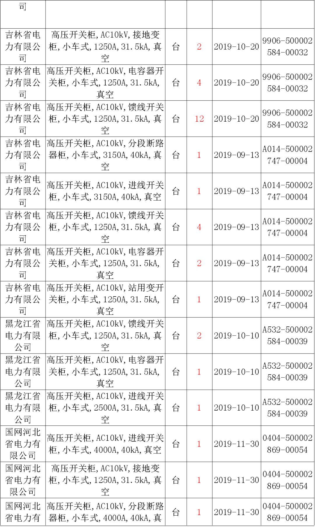 國家電網(wǎng)輸變電工程，19年第三次改造設(shè)備開關(guān)柜2019年海南首先次配電設(shè)備，19年天津首先次擴(kuò)建材料