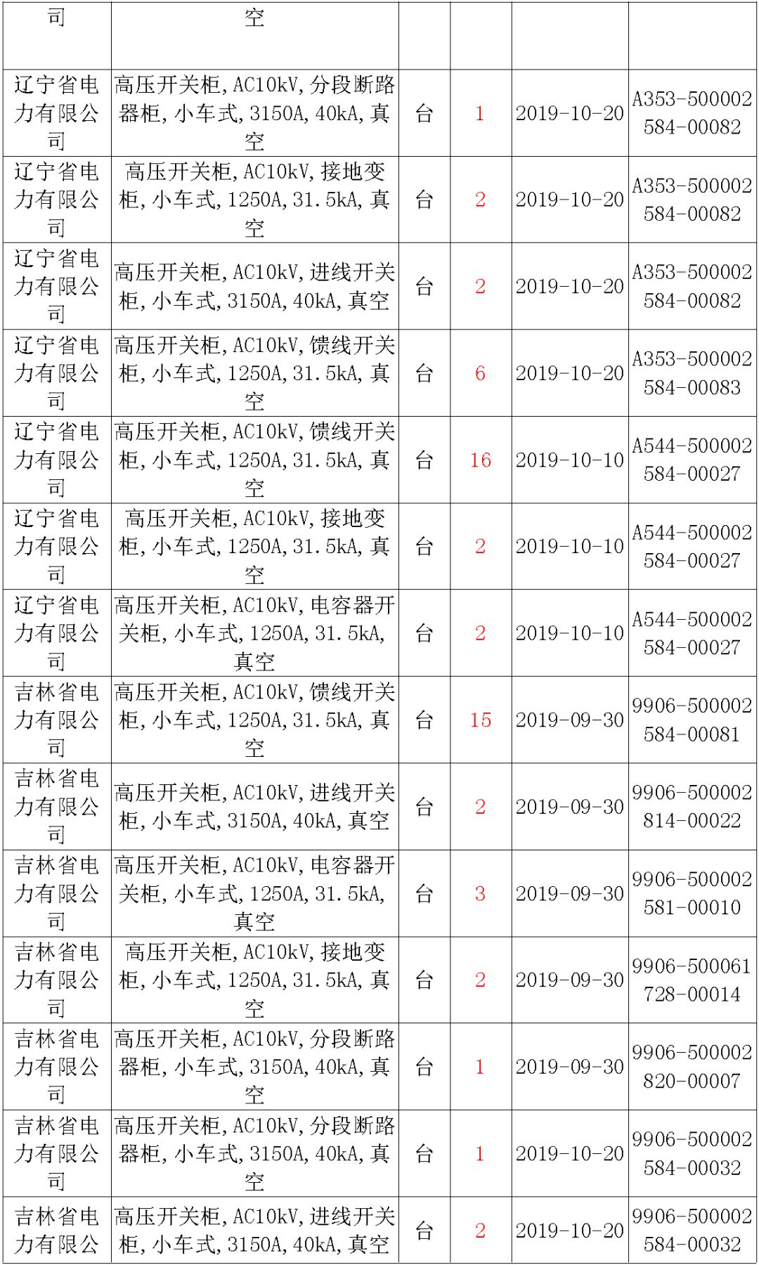 國(guó)家電網(wǎng)輸變電工程，19年第三次改造設(shè)備開(kāi)關(guān)柜2019年海南第一次配電設(shè)備，19年天津第一次擴(kuò)建材料