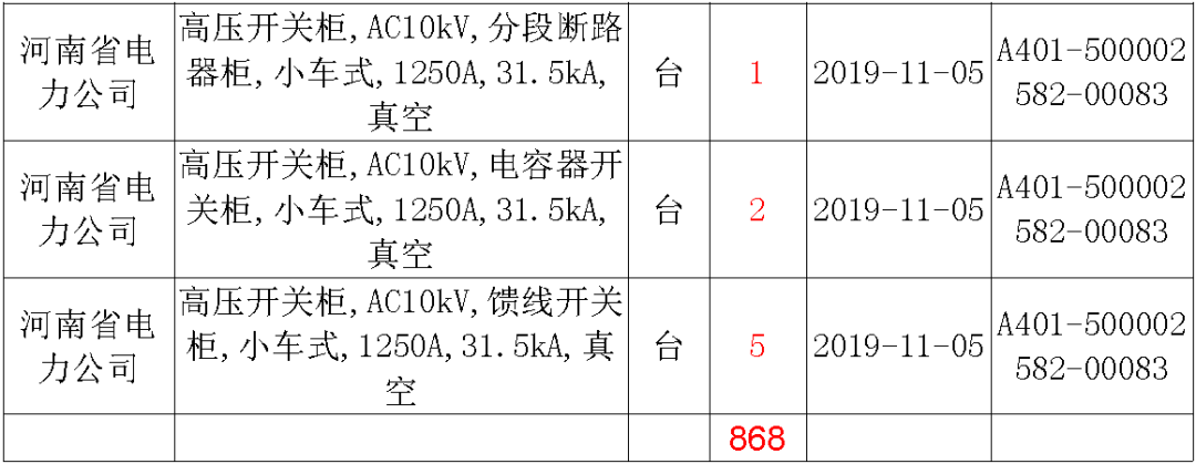 國(guó)家電網(wǎng)輸變電工程，19年第三次改造設(shè)備開(kāi)關(guān)柜2019年海南第一次配電設(shè)備，19年天津第一次擴(kuò)建材料