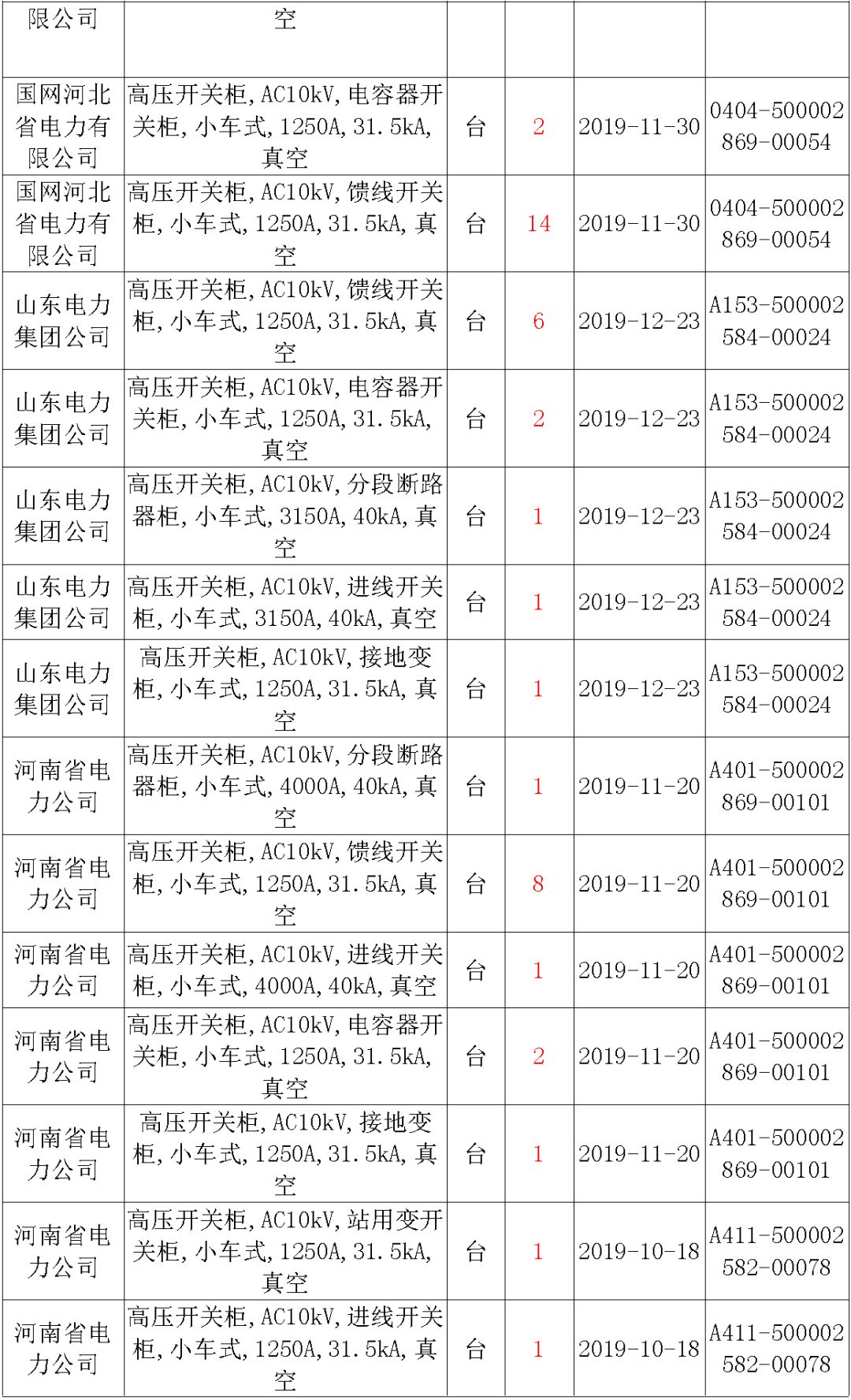 國(guó)家電網(wǎng)輸變電工程，19年第三次改造設(shè)備開(kāi)關(guān)柜2019年海南第一次配電設(shè)備，19年天津第一次擴(kuò)建材料