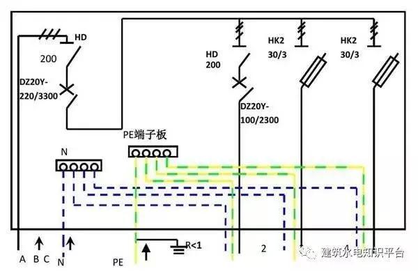 配電箱內(nèi)部結(jié)構(gòu)分析，誰(shuí)看誰(shuí)懂！