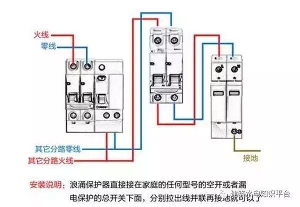 配電箱內(nèi)部結(jié)構(gòu)分析，誰(shuí)看誰(shuí)懂！