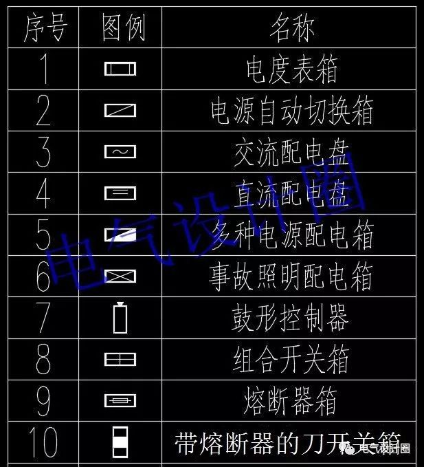 高級電氣工程師:首先，我們應該知道這些60 配電箱的傳說