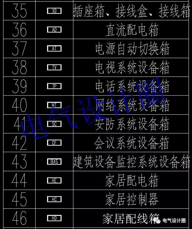 高級電氣工程師:首先，我們應該知道這些60 配電箱的傳說