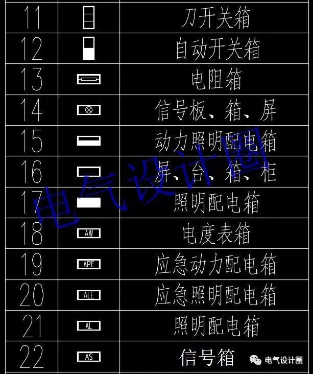 高級電氣工程師:首先，我們應該知道這些60 配電箱的傳說