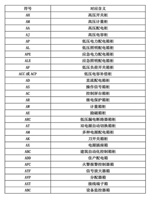 圖紙中的公共配電箱(機(jī)柜)符號表示