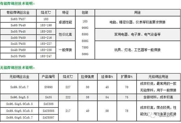 較直截了當(dāng)?shù)呐潆娤浣泳€圖解釋，零基礎(chǔ)還是學(xué)吧！你學(xué)會(huì)了嗎？