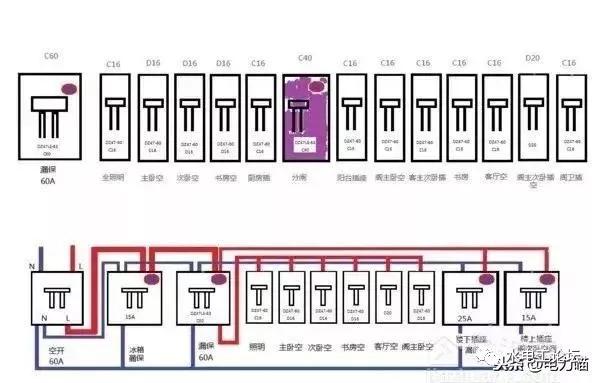 首頁(yè)配電箱安裝方法和要點(diǎn)，記得收藏！