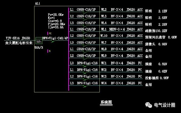 原創(chuàng)
配電箱在系統圖中，pe、kx、pjs和ljs分別是什么意思？圖片和文字的詳細解釋！