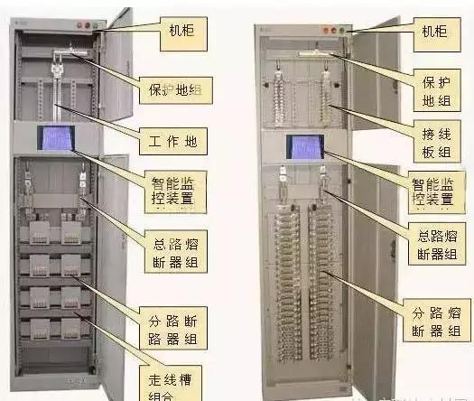 較完整的配電柜型號(hào)，看完之后你就會(huì)成為專家！