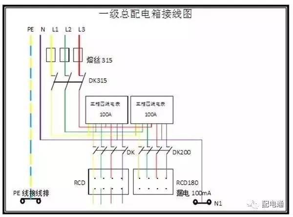 1級(jí)、2級(jí)和3級(jí)配電箱之間有什么區(qū)別？