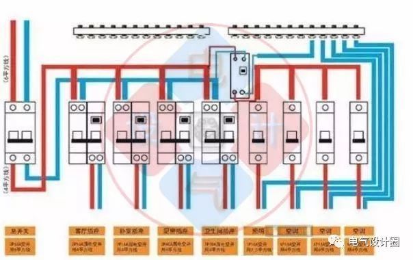 首頁配電箱在選擇之前，理清這6個(gè)問題，你可以少犯錯(cuò)誤！