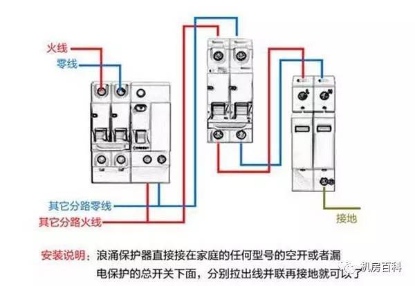 配電箱內(nèi)部結(jié)構(gòu)分析，一篇文章就足夠了！