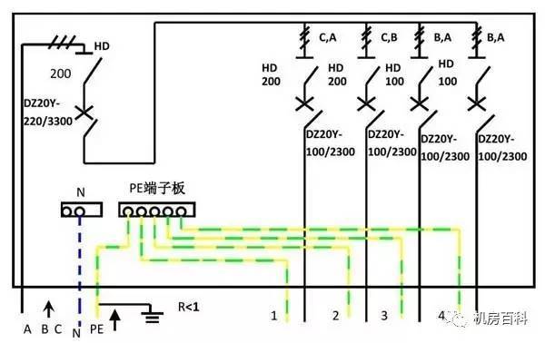 配電箱內(nèi)部結(jié)構(gòu)分析，一篇文章就足夠了！