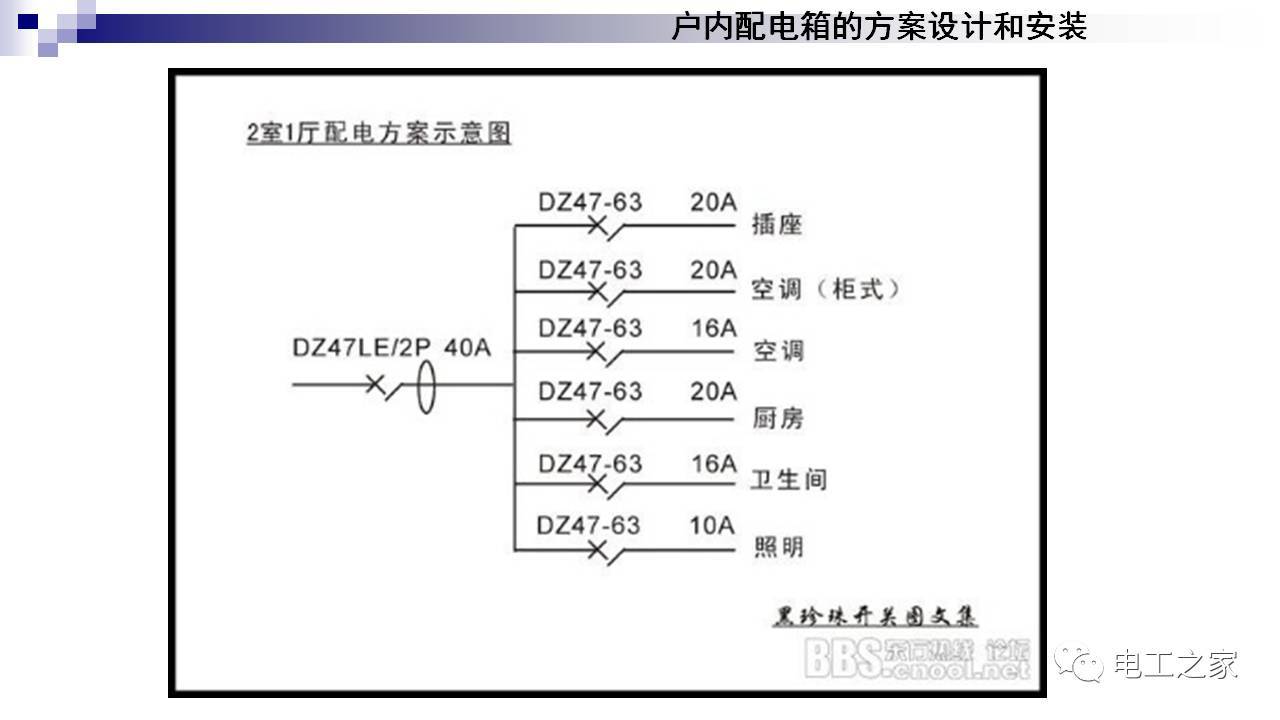 配電箱設(shè)計(jì)和安裝