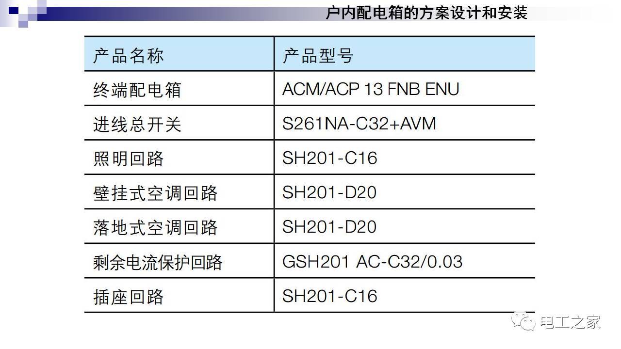 配電箱設(shè)計和安裝