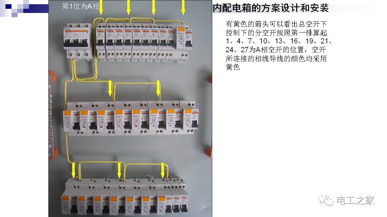 配電箱設(shè)計和安裝